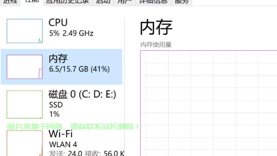 揭秘CPU占用率低下的优化策略! 第1张 揭秘CPU占用率低下的优化策略! 第1张