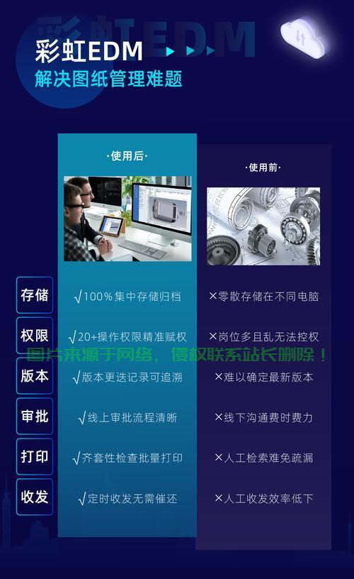 服务器源码怎么清空掉? 第3张
