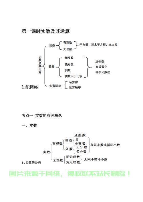 探索实数集，概念、性质与应用的奥秘 第3张