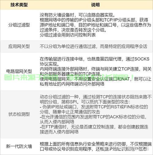 硬件防火墙，网络安全守护神！ 第1张