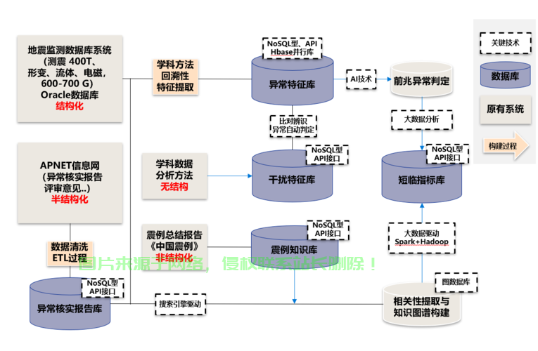 垂直搜索，深度挖掘实现精准查找 第1张