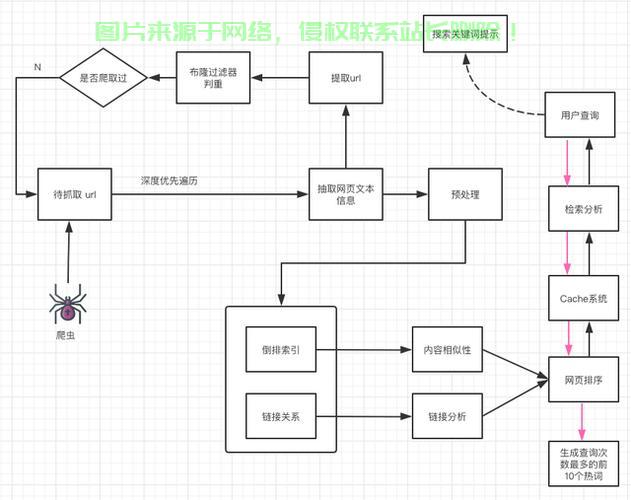 垂直搜索，深度挖掘实现精准查找 第2张