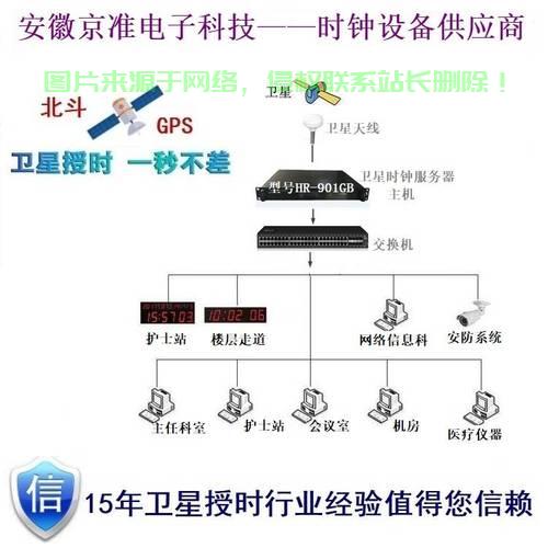 服务器怎么发信息? 第3张
