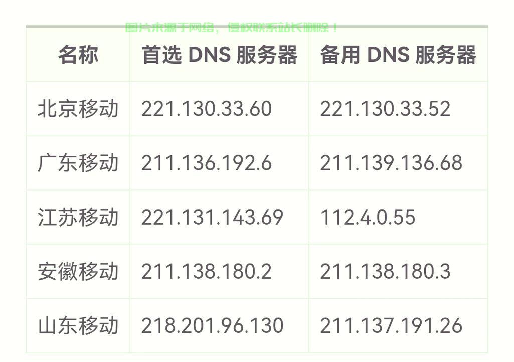 域名服务器怎么查找? 第1张