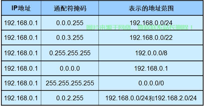 通配符掩码全解析，一网打尽，必备知识汇总！ 第2张