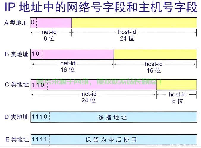 通配符掩码全解析，一网打尽，必备知识汇总！ 第3张