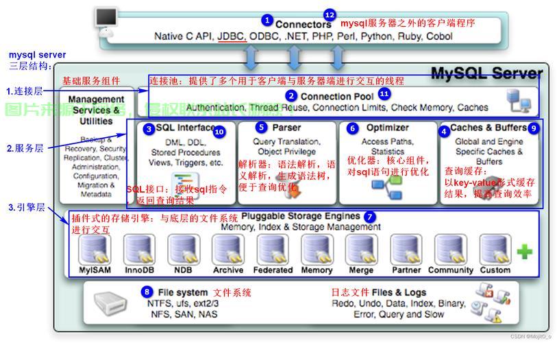 mysql怎么装服务器? 第3张