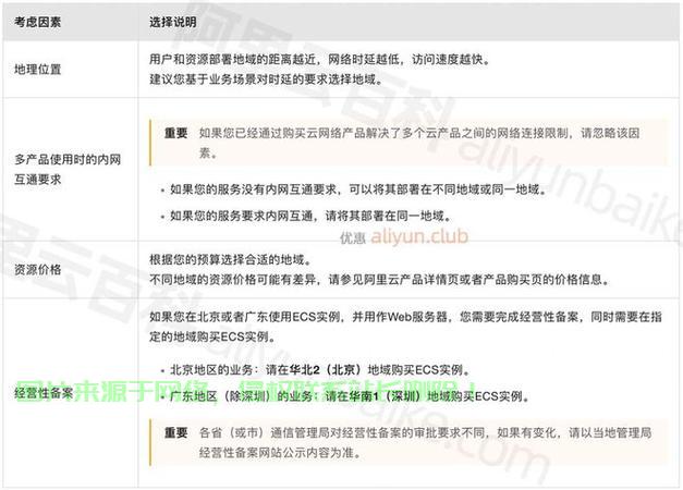 小米枪战怎么选择服务器? 第3张