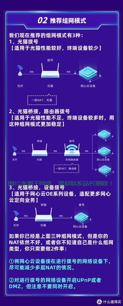 怎么搭建服务器上外网? 第1张
