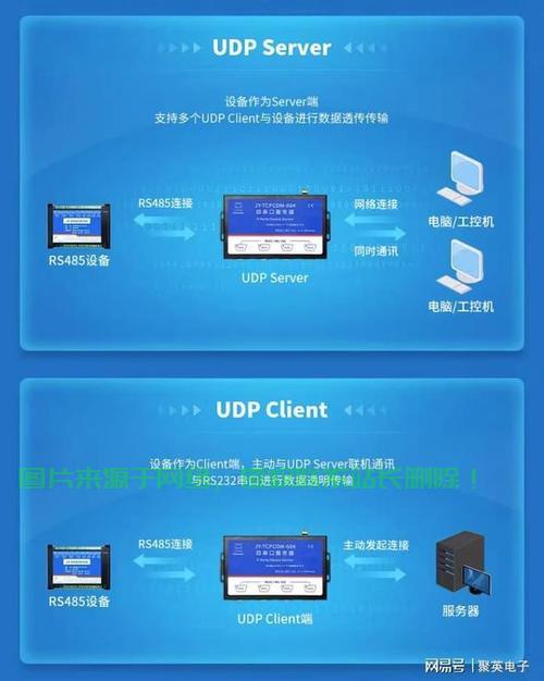 怎么启动联网模式服务器? 第1张