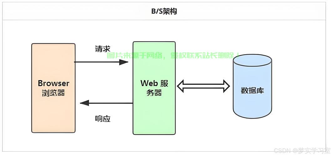怎么启动联网模式服务器? 第2张