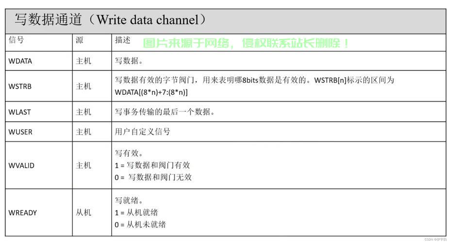 接口协议揭秘，深入了解与运用实践 第2张