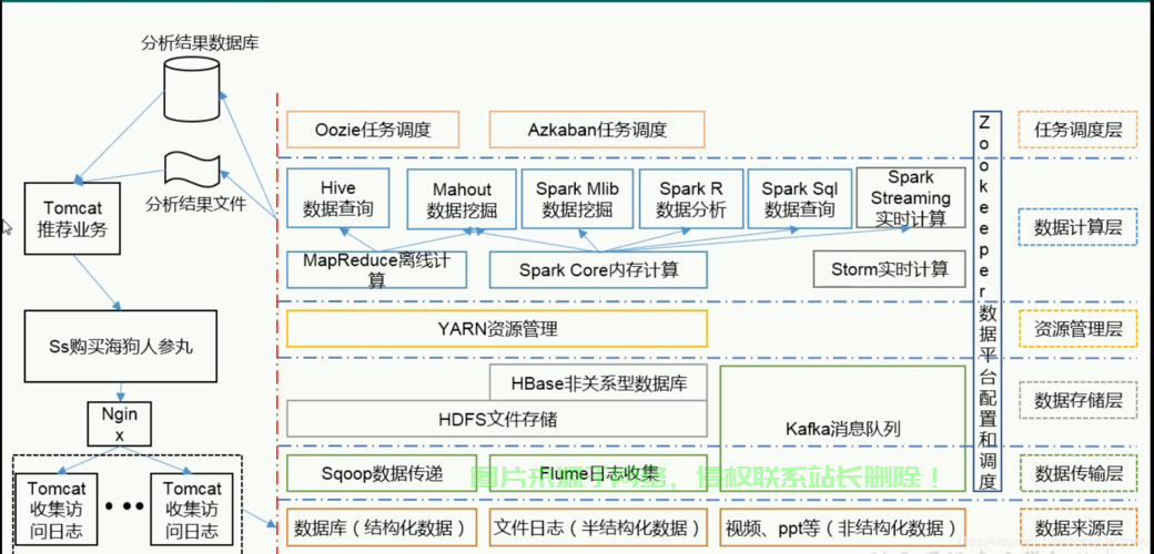 Hadoop大数据处理核心技能入门宝典! 第2张 Hadoop大数据处理核心技能入门宝典! 第2张