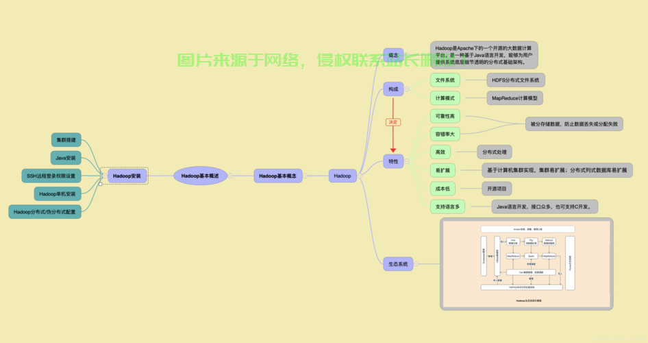 Hadoop大数据处理核心技能入门宝典! 第1张 Hadoop大数据处理核心技能入门宝典! 第1张