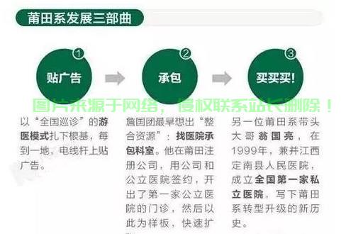 深度揭秘莆田系医疗背后的真相，隐秘角落里的江湖风云解析 第3张