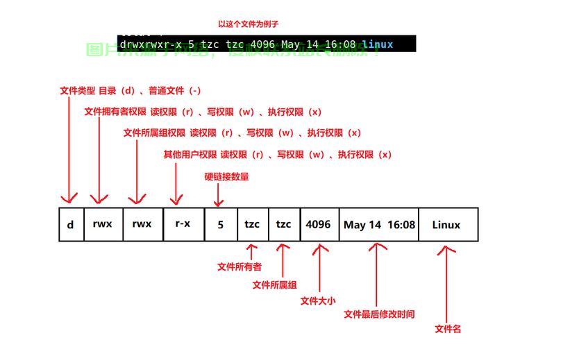 文件权限深度解析，关键知识点全攻略！ 第1张
