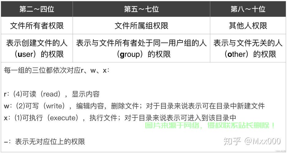 文件权限深度解析，关键知识点全攻略！ 第2张