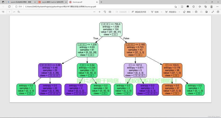 Graphviz，图形可视化利器，轻松驾驭复杂数据！ 第1张