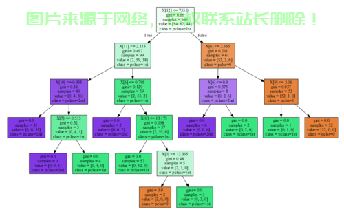 Graphviz，图形可视化利器，轻松驾驭复杂数据！ 第3张