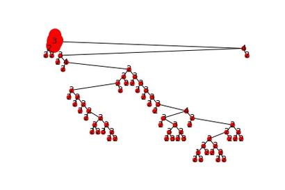 Graphviz，图形可视化利器，轻松驾驭复杂数据！ 第2张