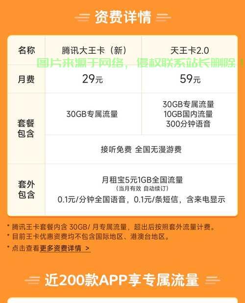 揭秘大王卡,全新特权,一网打尽所有通信优惠! 第2张 揭秘大王卡,全新特权,一网打尽所有通信优惠! 第2张
