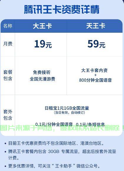 揭秘大王卡,全新特权,一网打尽所有通信优惠! 第1张 揭秘大王卡,全新特权,一网打尽所有通信优惠! 第1张