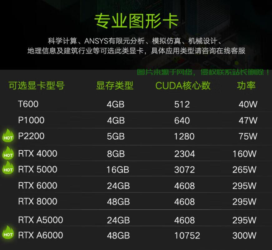 联想服务器转显卡怎么设置? 第2张