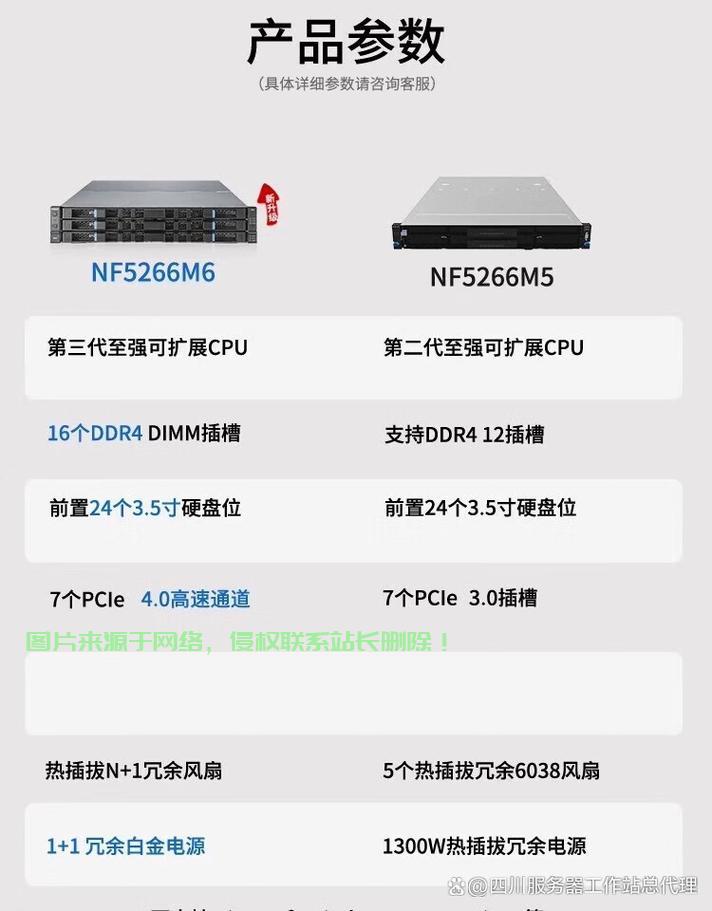 超融合服务器怎么启动? 第2张