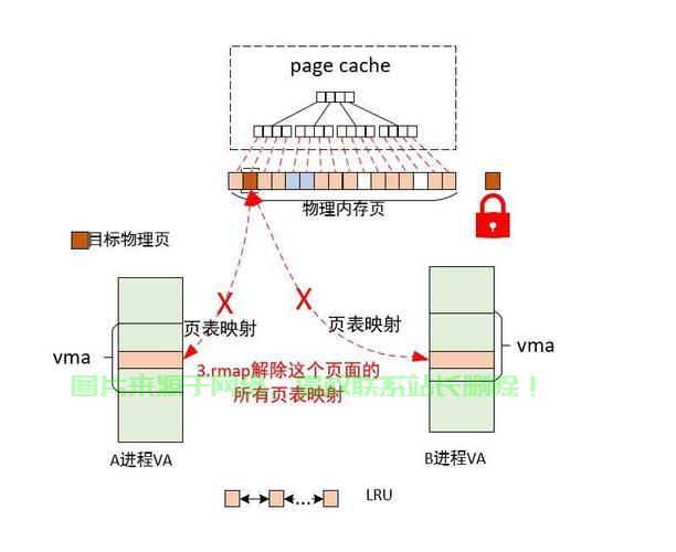 揭秘tmpfs,内存文件系统的奥秘与高效优势 第2张 揭秘tmpfs,内存文件系统的奥秘与高效优势 第2张