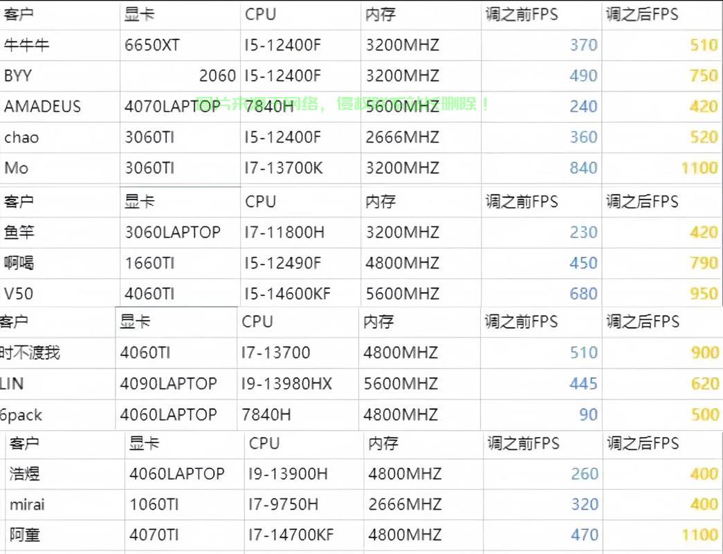 csgo服务器地址怎么看? 第3张