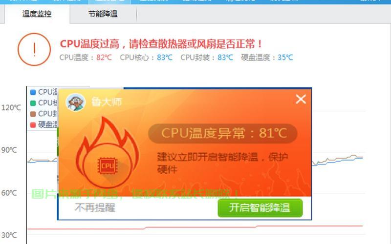 服务器高温告警怎么解决? 第1张