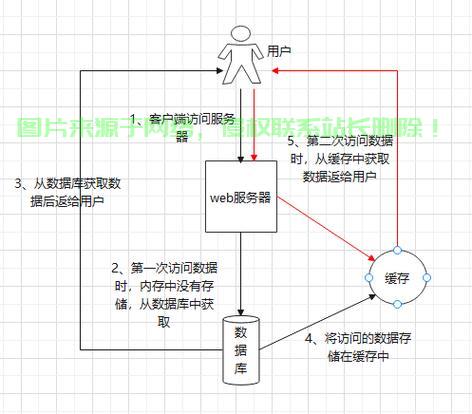 揭秘分布式缓存技术，提升系统性能的关键所在 第1张