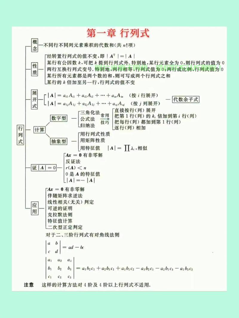 探索代数奥秘,数学之魅力深度解析! 第2张 探索代数奥秘,数学之魅力深度解析! 第2张