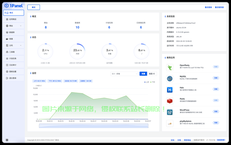 租了linux服务器之后怎么用? 第2张