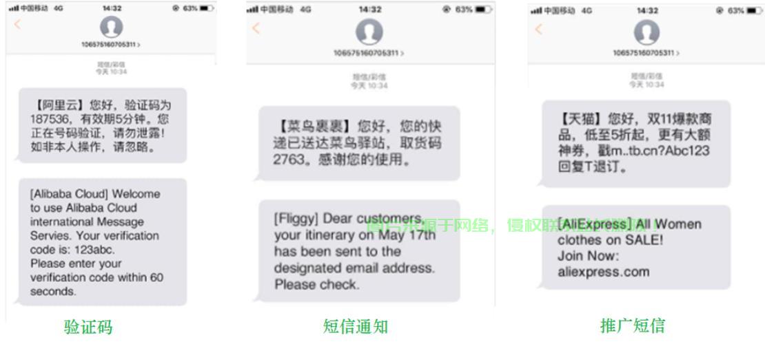 阿里云短信服务，高效安全的一站式解决方案详解 第2张