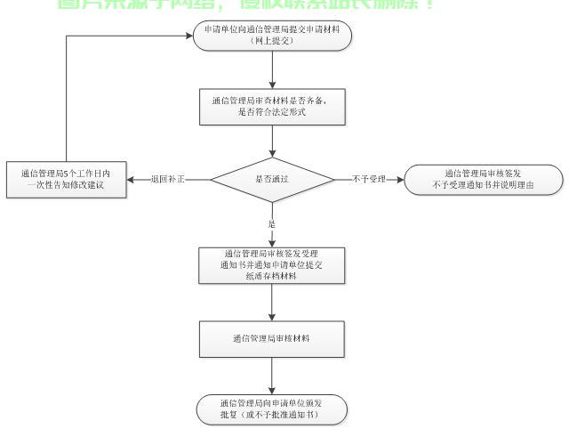 轻松申请域名，流程详解！ 第1张