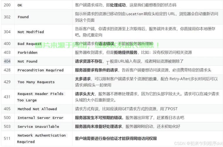 揭秘状态码的秘密，一篇文章掌握核心要点！ 第1张