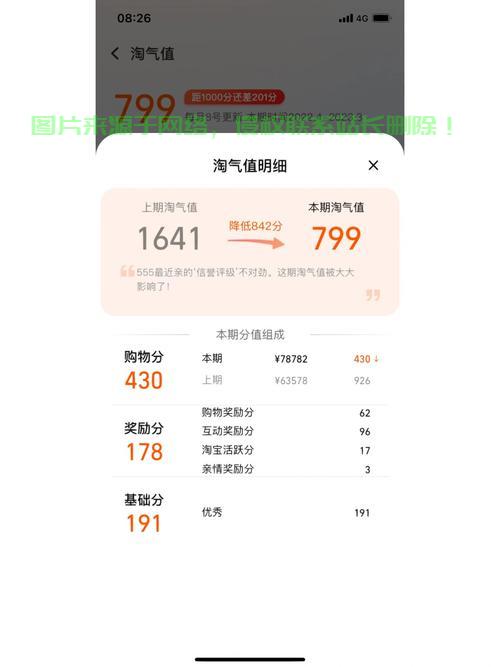 揭秘淘气值查看地点，轻松洞悉你的淘气指数！ 第2张