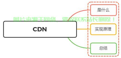 CDN原理核心概念解读与应用深度解析 第2张