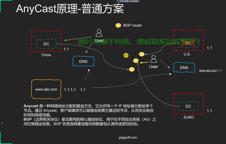 CDN原理核心概念解读与应用深度解析 第1张