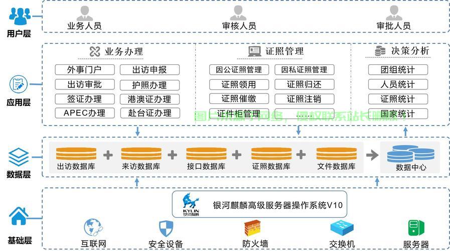 金蝶服务器怎么查询? 第2张