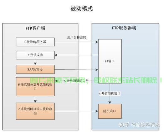 服务器之间怎么交互的? 第1张