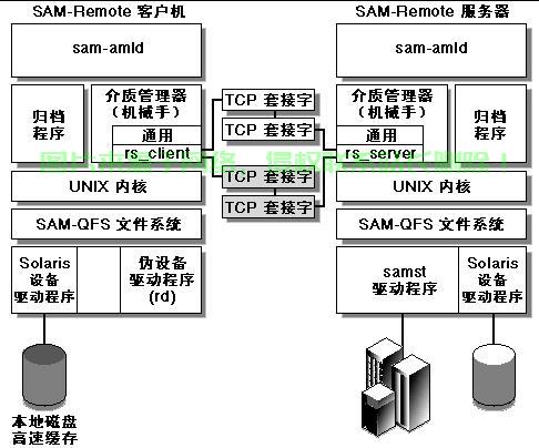 服务器之间怎么交互的? 第2张