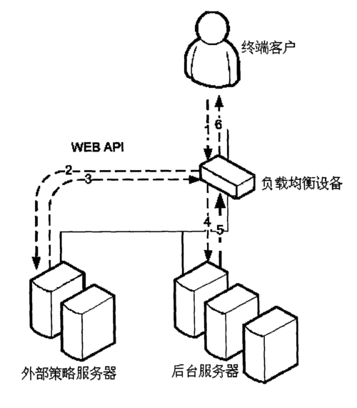 服务器之间怎么交互的? 第3张