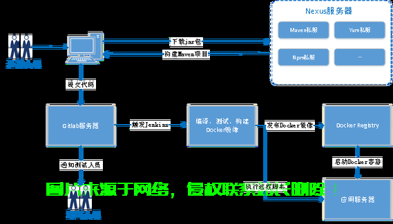 部署系统时怎么规划服务器? 第2张