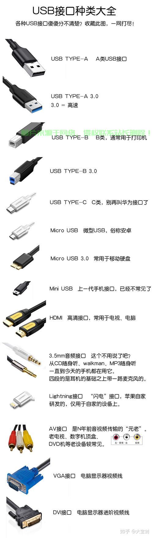 USB深度解析，定义与功能全揭秘！ 第1张