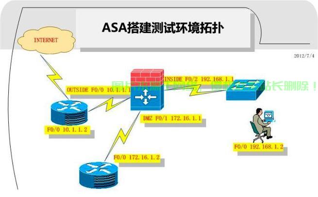 揭秘测试环境构建,打造稳定高效的基石,助力质量保障! 第2张 揭秘测试环境构建,打造稳定高效的基石,助力质量保障! 第2张