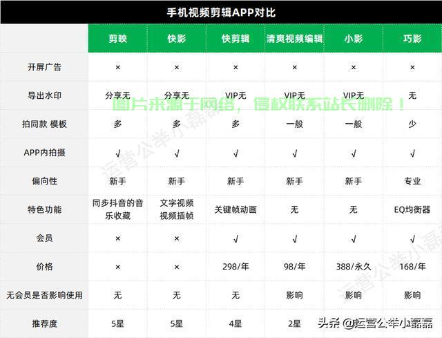 揭秘抖音视频最佳尺寸秘籍，轻松吸引观众目光！ 第1张