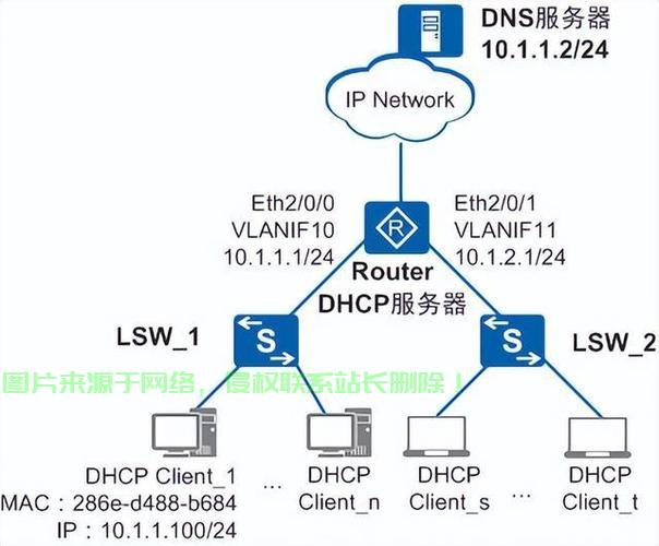 Host地址全解析，一网打尽必备知识！ 第3张