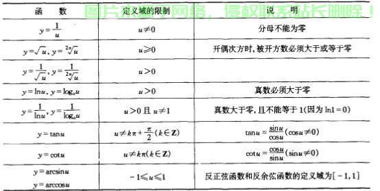定义域概念解析及实际应用揭秘 第2张